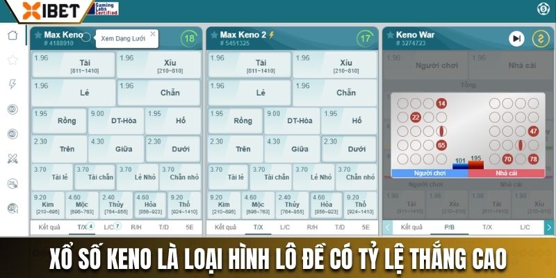 Xổ số keno là loại hình lô đề trực tuyến có tỷ lệ thắng cao