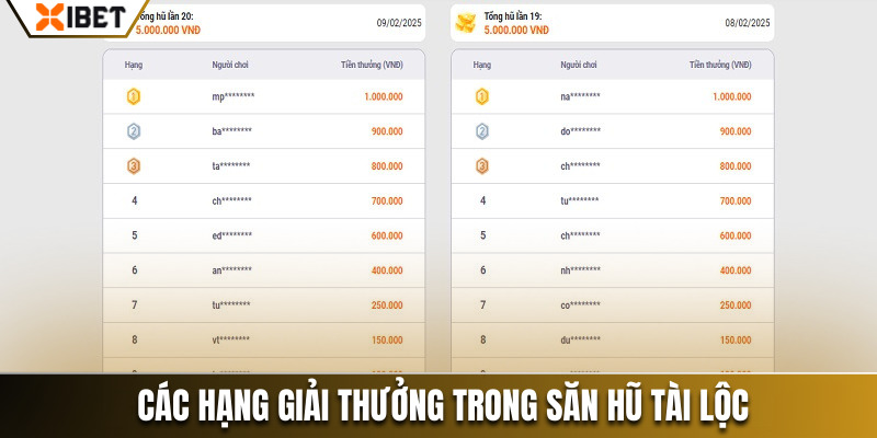Bật mí các hạng giải thưởng trong Săn Hũ Tài Lộc