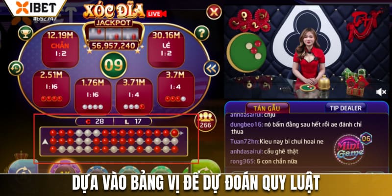 Dựa vào bảng vị để dự đoán quy luật
